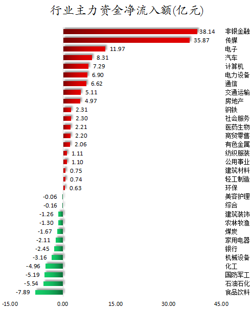 行业主力资金净流入额.png