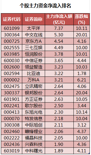 个股主力资金净流入排名.png