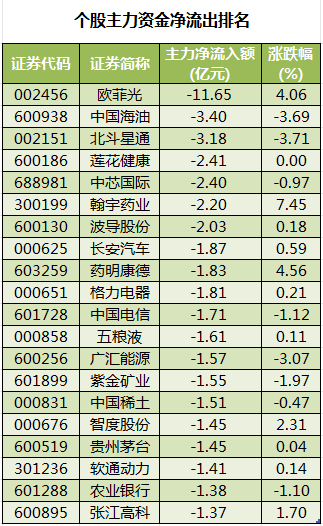 个股主力资金净流出排名.png
