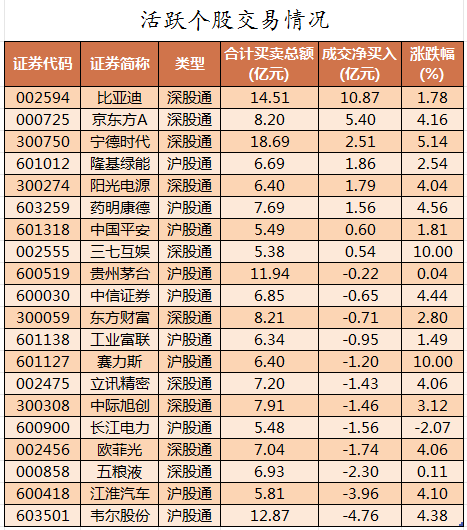 北向资金活跃个股交易情况.png
