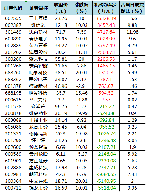 龙虎榜机构净买入的个股.png