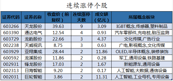 连续涨停个股.png