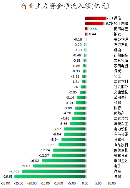 行业主力资金净流入额.png