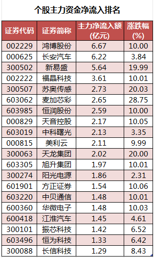 个股主力资金净流入排名.png