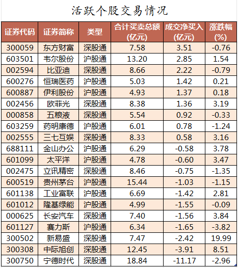 北向资金活跃个股交易情况.png