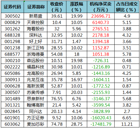 龙虎榜机构净买入的个股.png