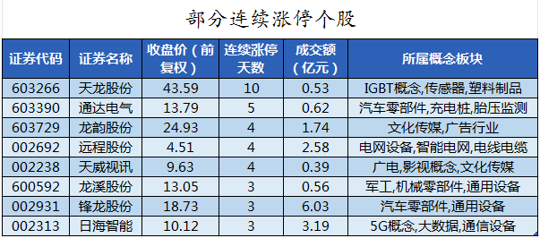 部分连续涨停个股.png