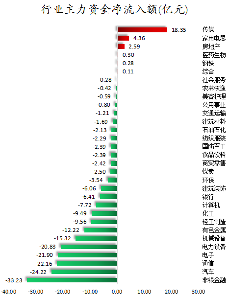 行业主力资金净流入额.png