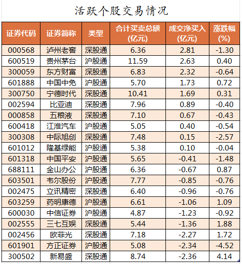 北向资金活跃个股交易情况.png