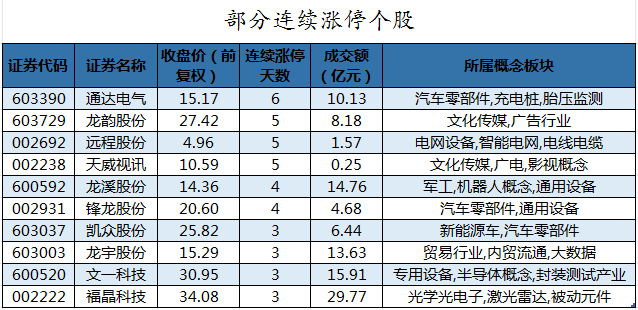 部分连续涨停个股.png