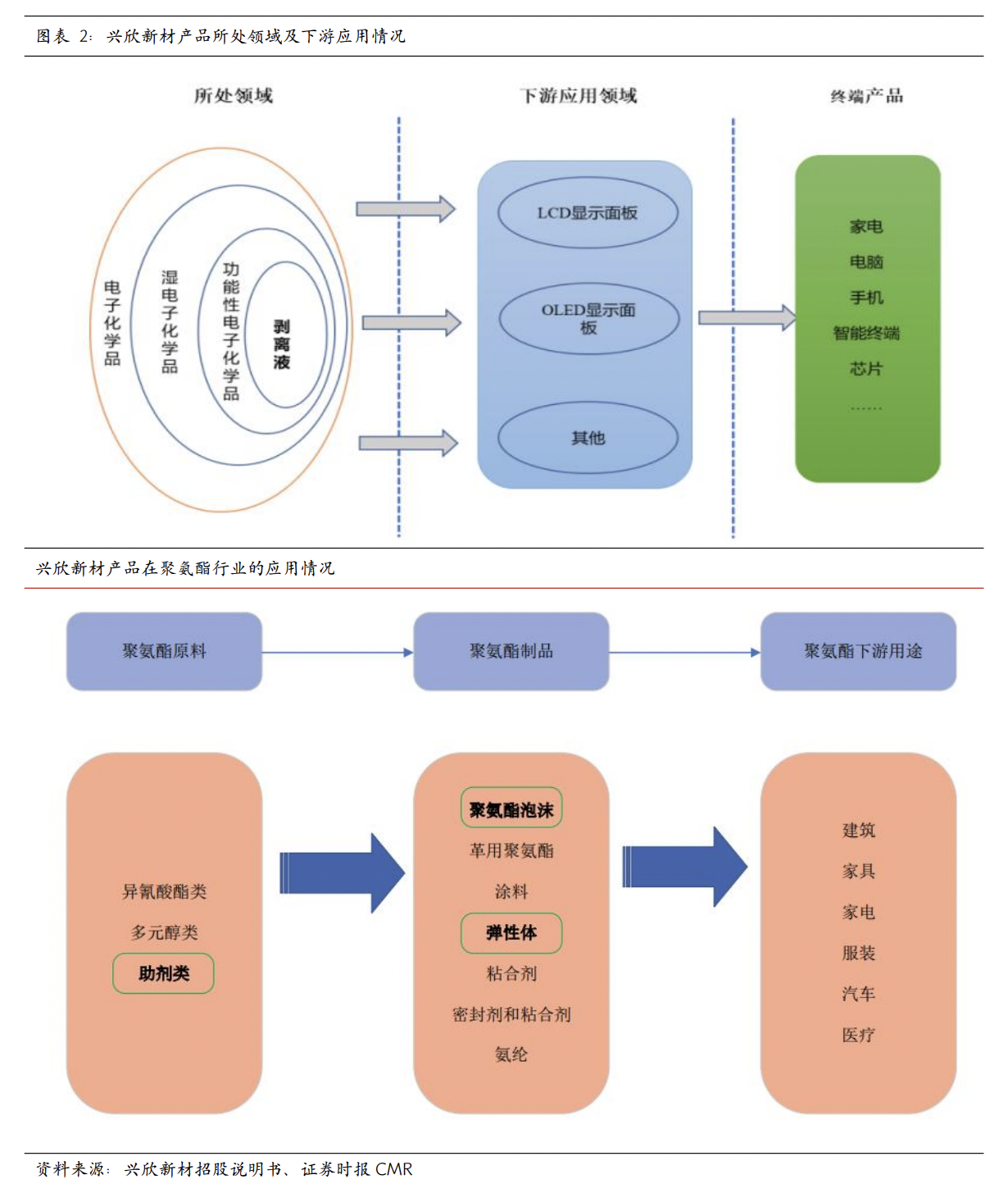 74億元,同比增長近53%,收入增加主要系哌嗪系列產品,以及除哌嗪,酰胺