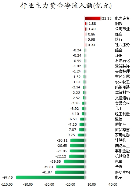 行业主力资金净流入额.png