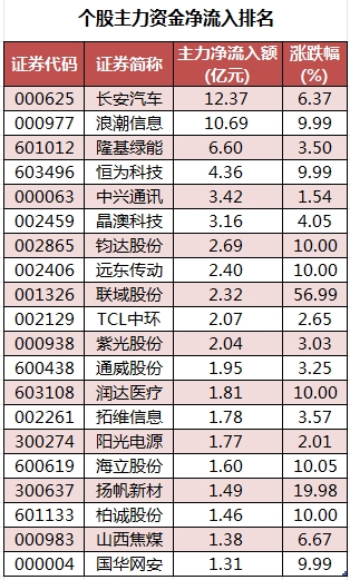 个股主力资金净流入排名.png