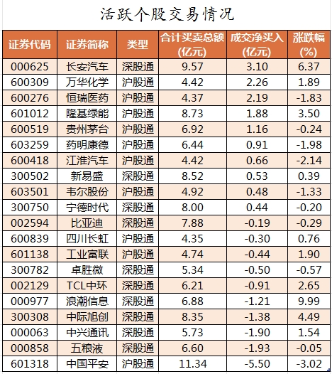 北向资金活跃个股交易情况.png