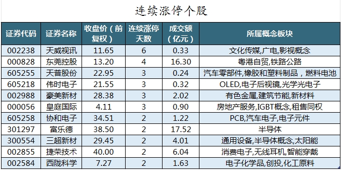 连续涨停个股.png