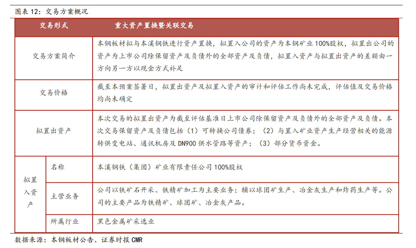 本鋼板材經營淨現金流不斷改善加大研發投入持續推出新產品集團資產