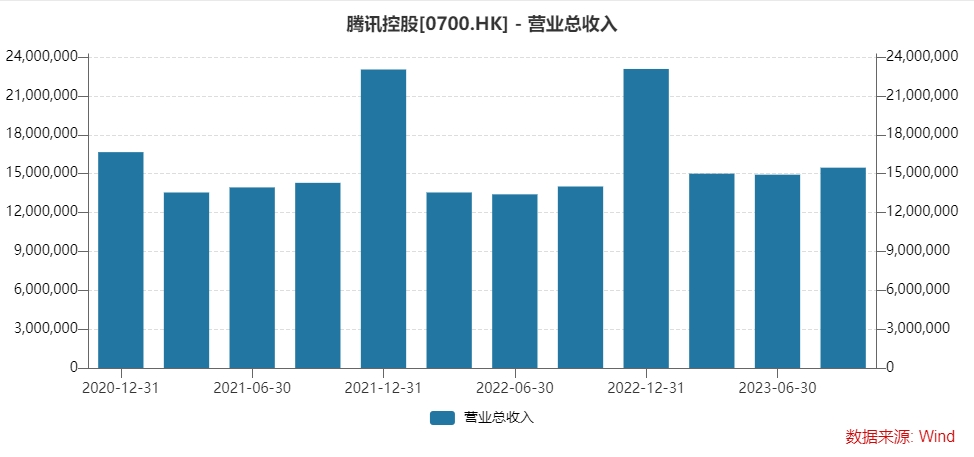 腾讯季度营收.png