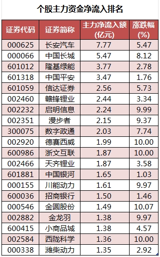 个股主力资金净流入排名.png