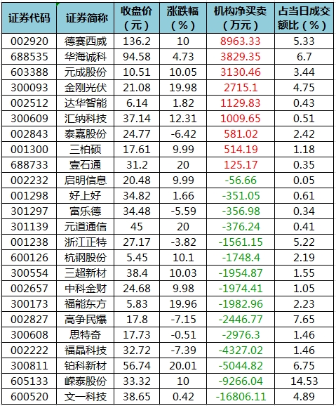 龙虎榜机构净买入的个股.png