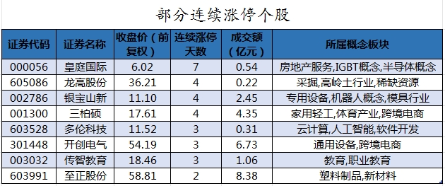 部分连续涨停个股.png