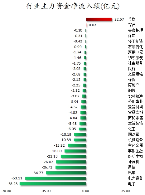 行业主力资金净流入额.png