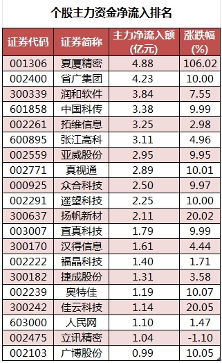 个股主力资金净流入排名.png