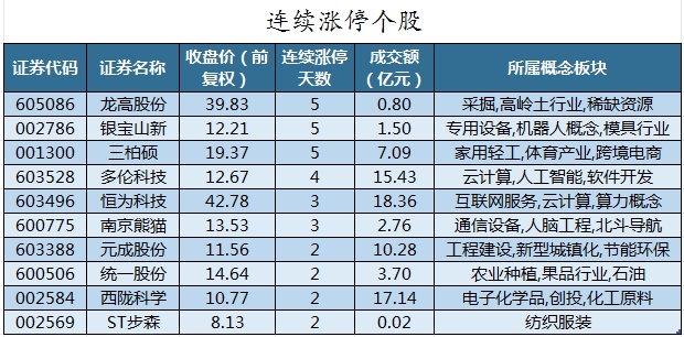 连续涨停个股.png