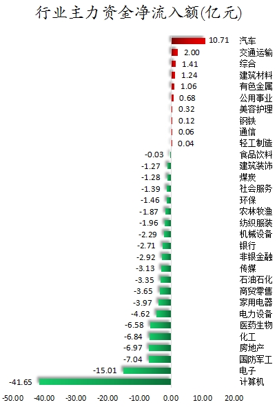 行业主力资金净流入额.png