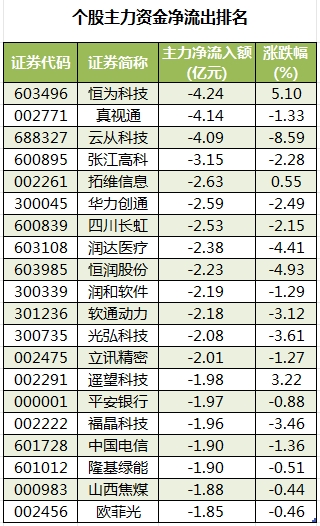 个股主力资金净流出排名.png