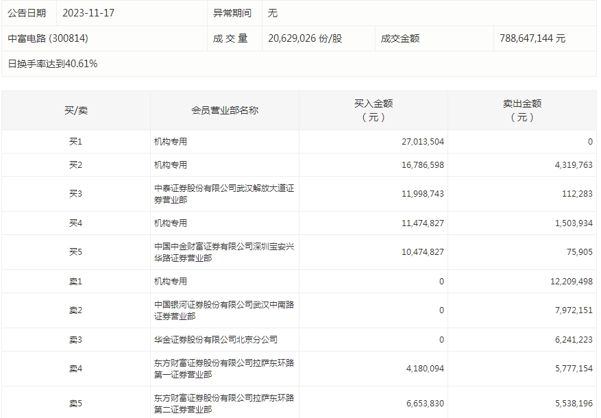 中富电路.png