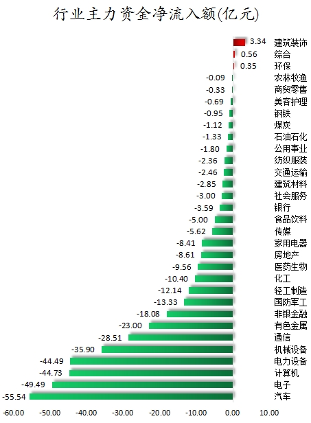 行业主力资金净流入额.png