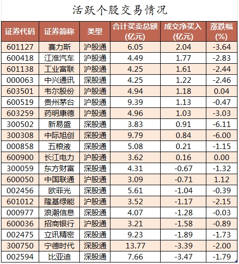 北向资金活跃个股交易情况.png