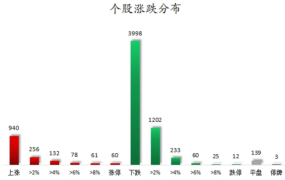 个股涨跌分布.png