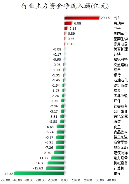 行业主力资金净流入额.png