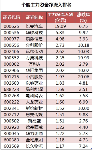 个股主力资金净流入排名.png