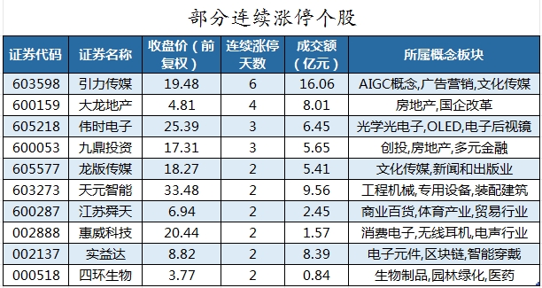 部分连续涨停个股.png