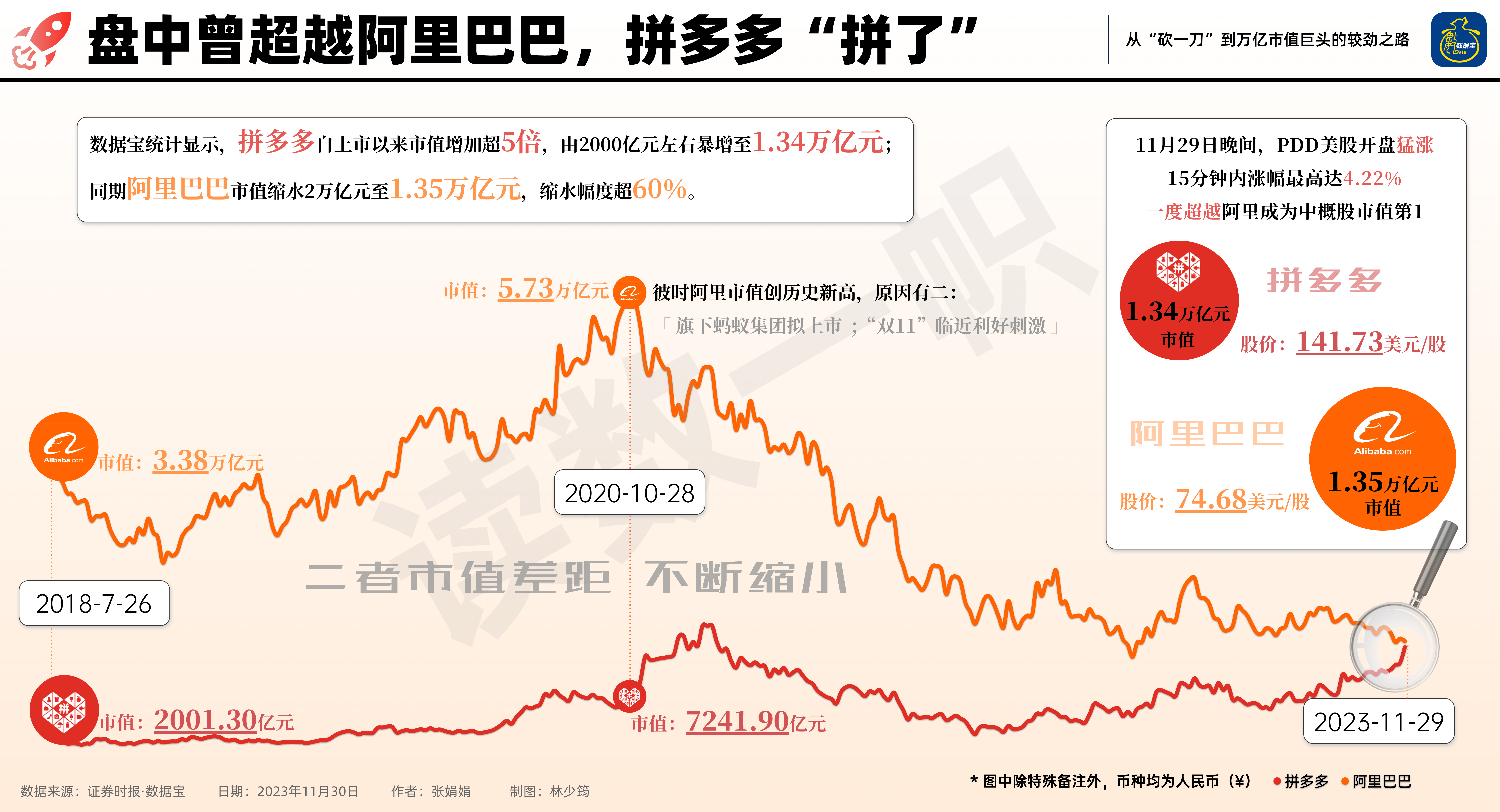 拼多多VS阿里巴巴.png