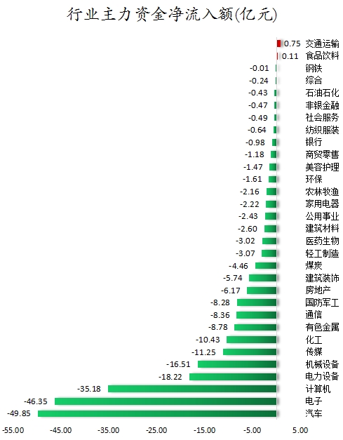 行业主力资金净流入额.png