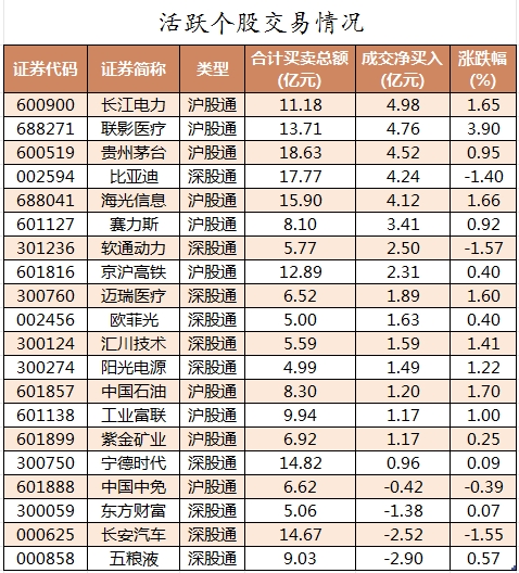 北向资金活跃个股交易情况.png