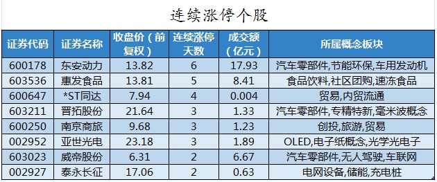 连续涨停个股.png