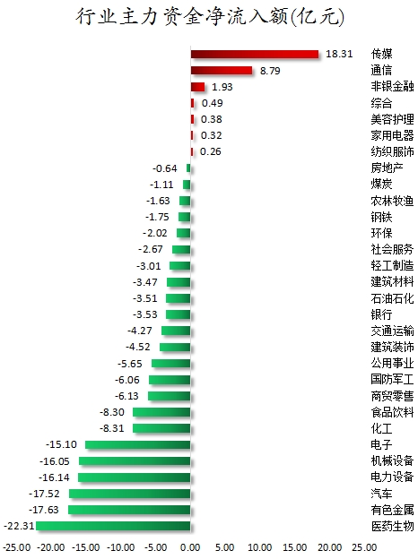 行业主力资金净流入额.png