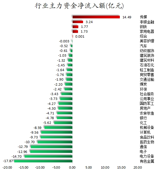 行业主力资金净流入额.png