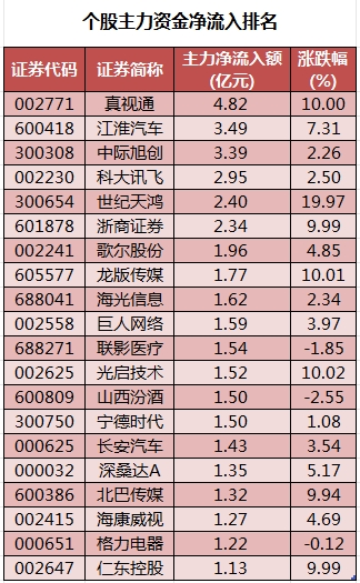 个股主力资金净流入排名.png