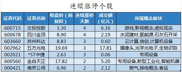连续涨停个股.png