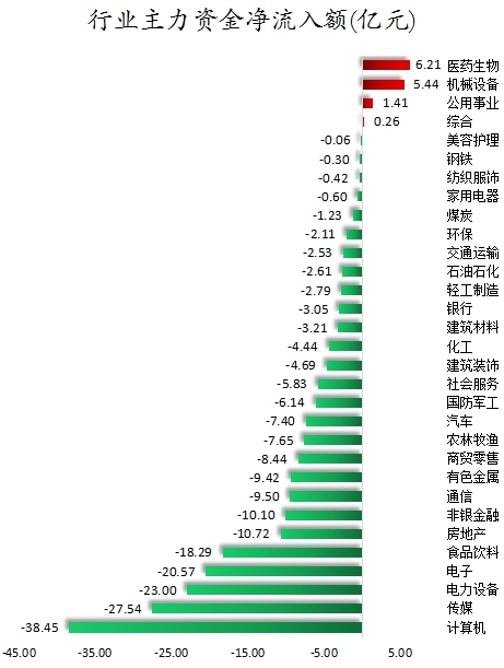 行业主力资金净流入额.png