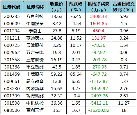 龙虎榜机构净买入的个股.png