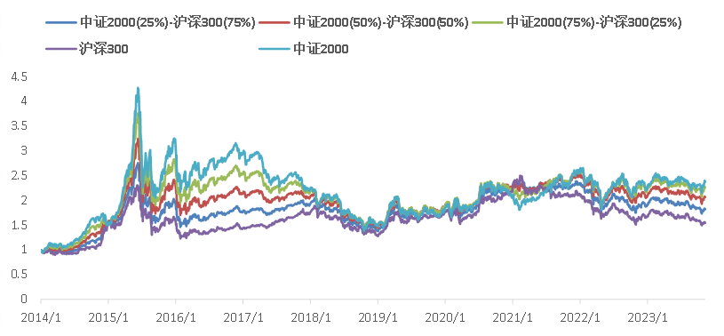 平安中證2000增強策略etf今日發售