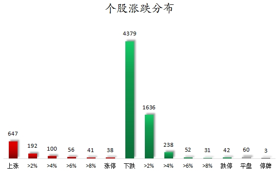 个股涨跌分布.png