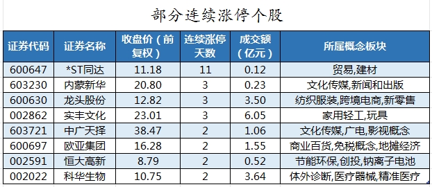 部分连续涨停个股.png