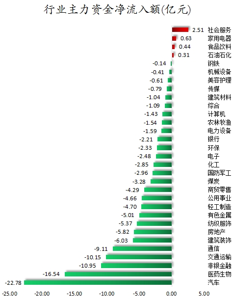 行业主力资金净流入额.png